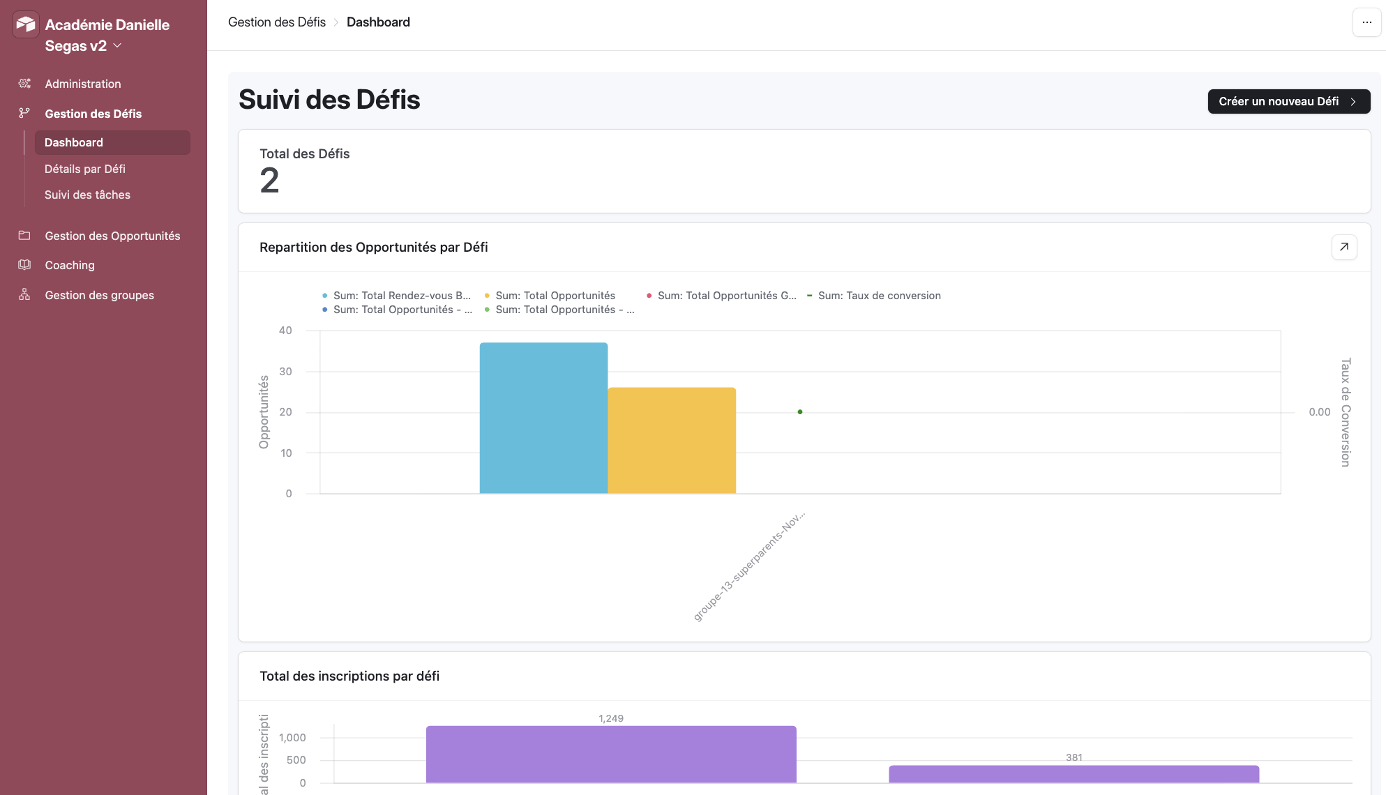 Dashboard de gestion et suivi