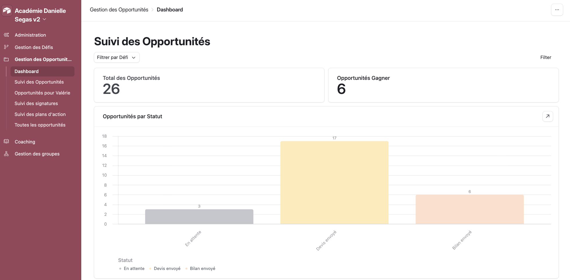 Automatisation et création de défis