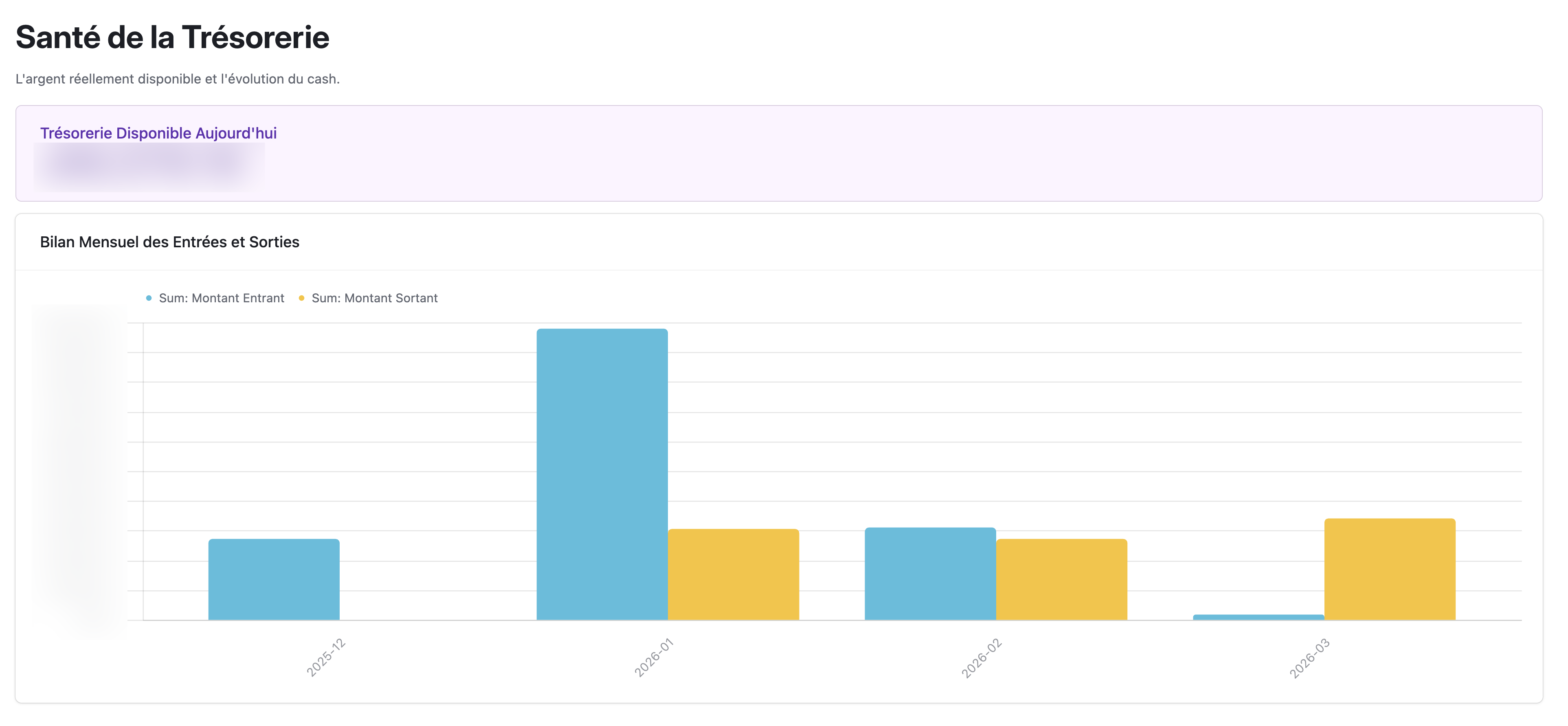 Suivi & Projections de Trésorerie
